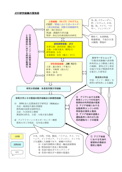 JECC-関連機関図 - 日本エネルギー学会