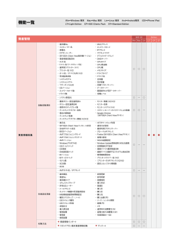 ダウンロード - SKYSEA Client View