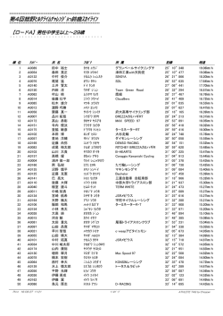 第4回 - 第4回 菰野ヒルクライムチャレンジin鈴鹿スカイライン