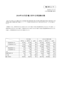 2016年10月度 輸入車中古車登録台数