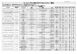 ミールクーポンが使えるホテル内レストラン一覧表