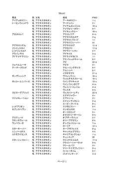 Sheet1 ページ 1