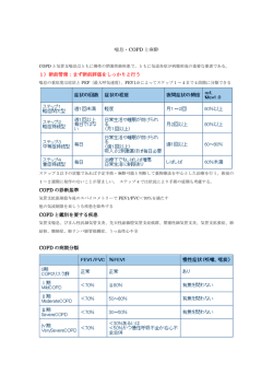 喘息・COPD合併患者