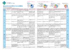 過去3年分の卒業生の主な就職先