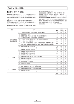 82 日本ハンドボール協会