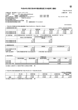 第3四半期決算短信 - ニトリホールディングス