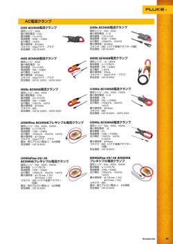 AC電流クランプ