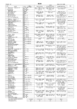 献立表 - 青梅みどり第一保育園 青梅 社会福祉法人青梅みどり福祉会