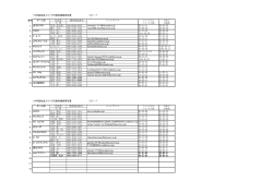 19年度社会人リーグ代表者連絡用名簿 一部リーグ 番号 チーム名 代表