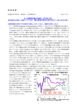 調 査 速 報 タイ自動車市場月次統計（2016年8月）