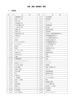 別紙 業種・営業種目一覧表 1 工事請負