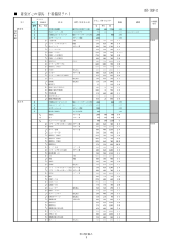 添付資料5 諸室ごとの家具・什器備品リスト