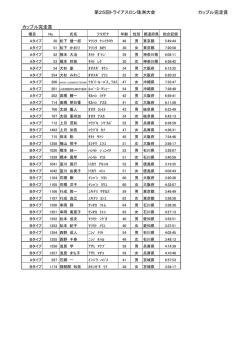 第25回トライアスロン珠洲大会 カップル完走賞