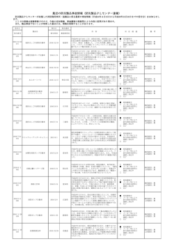 最近の防災製品事故情報（防災製品PLセンター速報）