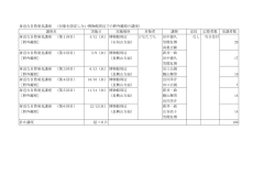 身近な自然発見講座 （対象を限定しない博物館周辺での野外観察の