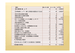 添付資料 - TOKYO TECH OCW