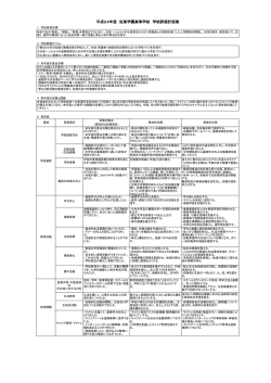 平成24年度 佐賀学園高等学校 学校評価計画表