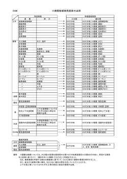 業種分類一覧