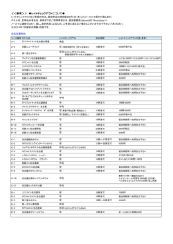 ＜＜参考＞＞ レイトチェックアウトについて