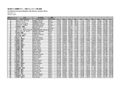 結果pdf - さいたま国際マラソン