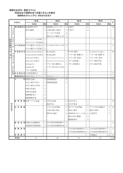 2013年度入学者向け履修モデル
