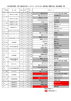 日程表 - 関東クラブユースサッカー連盟