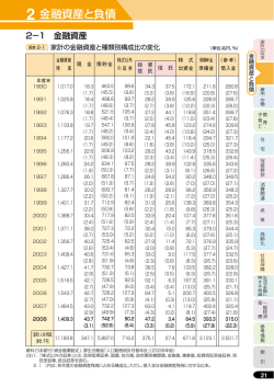 2 金融資産と負債 - 金融広報中央委員会