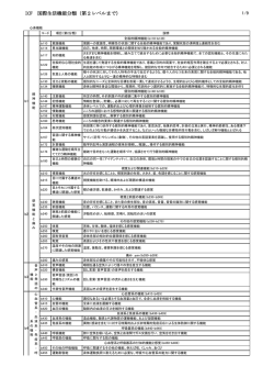 ICF分類 - 公益社団法人 北海道作業療法士会