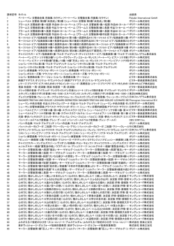 請求記号 タイトル 出版者 1 ベートーベン 交響曲全集 序曲集/カラヤン