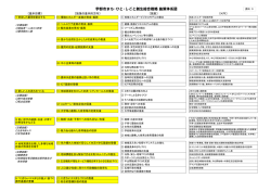 資料3 宇部市まち・ひと・しごと創生総合戦略施策体系図