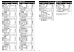 （1） SPARE PARTS (1)