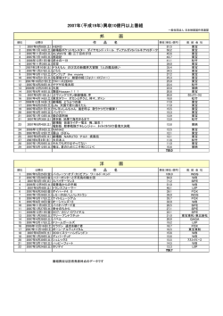 2007年 - 一般社団法人日本映画製作者連盟