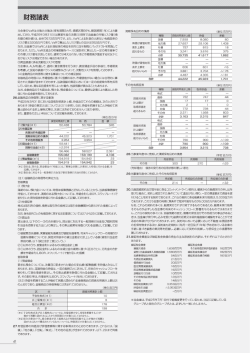 財務諸表 - 伊達信用金庫