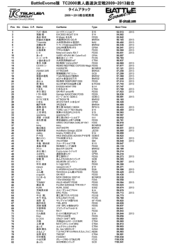 BattleEvome隊 TC2000素人最速決定戦2009~2013総合