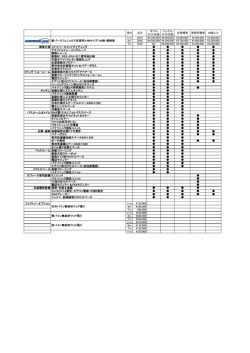 長さ 広さ ダブル ロフト住居 シングル ロフト住居 住居標準 事務所標準