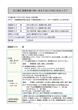 犬と猫に危険な食べ物&sim;与えてはいけないものリスト