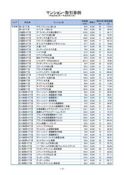 坪単価 中央区 旭ヶ丘1丁目 チサンマンション旭ヶ丘 59.8 4LDK 19