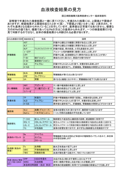 血液検査結果の見方