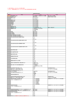 番号 ラベル コード コメント 研究登録番号(JAAM) XXX(施設番号)