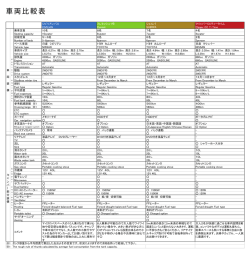 車両比較表