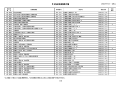 労災指定医療機関名簿