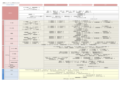 国際コミュニケーション学科カリキュラム