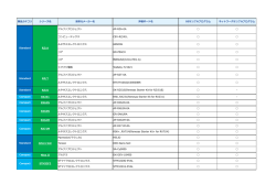製品カテゴリ シリーズ名 提供元メーカー名 評価ボード名 OSサンプル