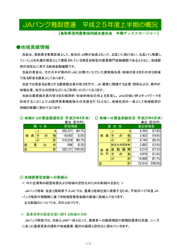 2013年 半期 - JAバンク鳥取