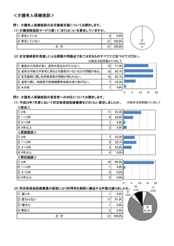 種別の制度改定による影響等（介護老人保健施設）