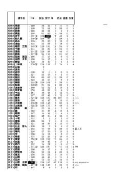 900X600の画像に貼り付けて75%に縮小、背景色55 選手名 試合 安打