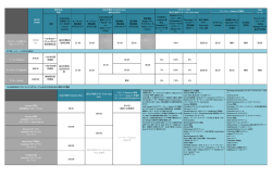 毎月の 利用料 無料出品 特典 出品手数料（Insertion fees