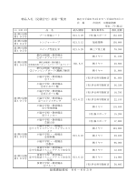 業種 所在地区分 50音順