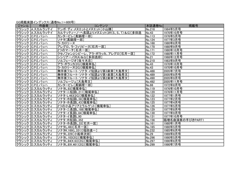 Gg掲載楽譜インデックス 通巻no 1 600号