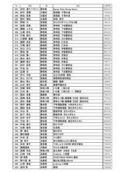 第6回S1サーバーグランプリ訪問調査日決定者一覧（追加）